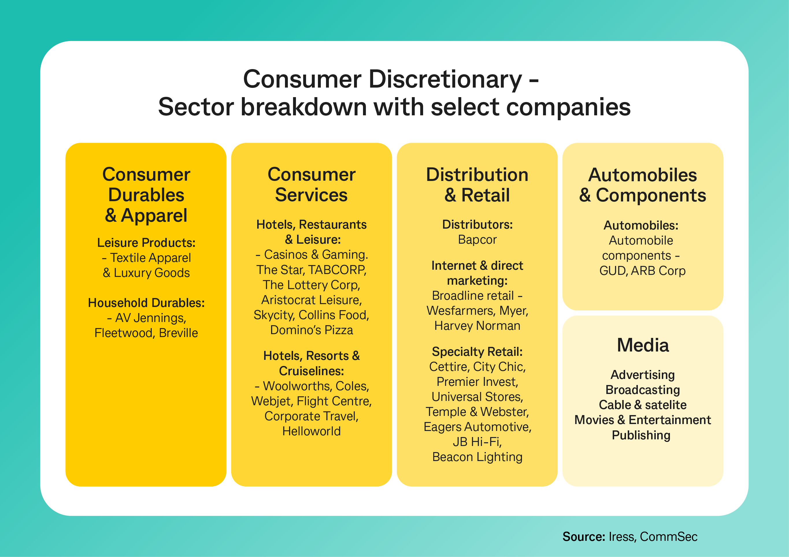 Consumer Discretionary Meaning